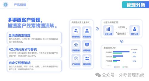 電銷企業的新福音 沃創云防封號外呼系統，打造暢通無阻的電話銷售體驗