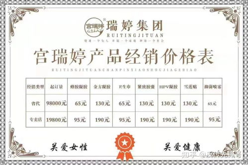 宮瑞婷 消毒產(chǎn)品偽裝婦科神藥，五級代理背后的暴利陷阱